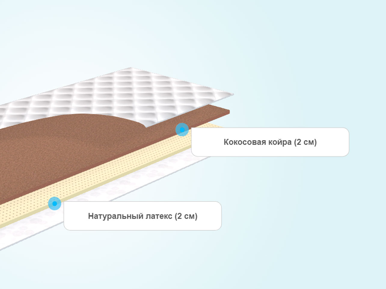 Наматрасник 2 см латекс
