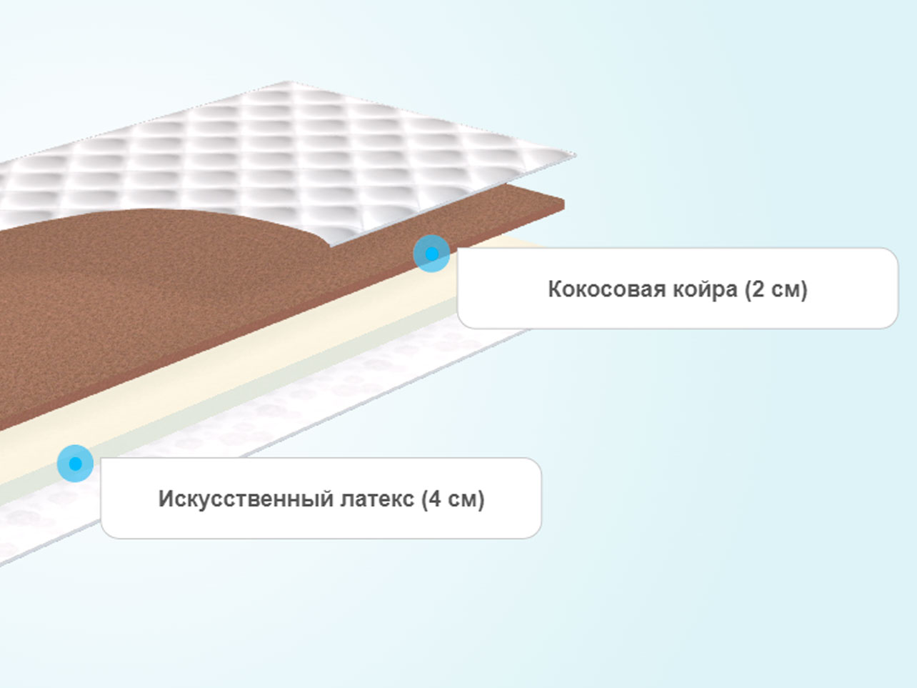 Наматрасник ппу 4 см