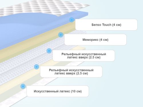 Матрас орматек оушен макс