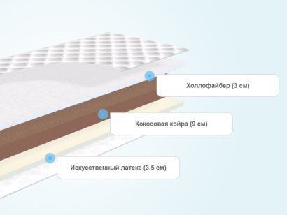 Матрас с холлофайбером или латексом