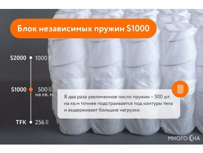 Матрас Sleeptek Simple Foam Hard 1000 110x190 - фото 4