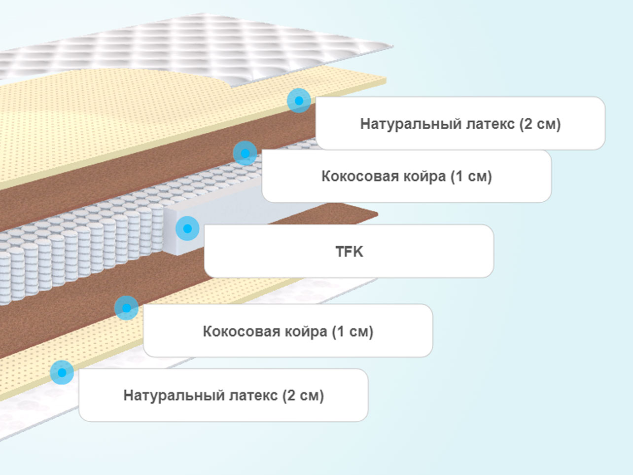 Матрас askona megatrend stark