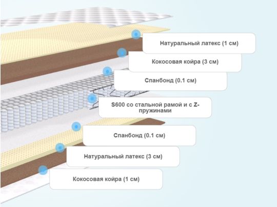 Мягкие слои матрасов